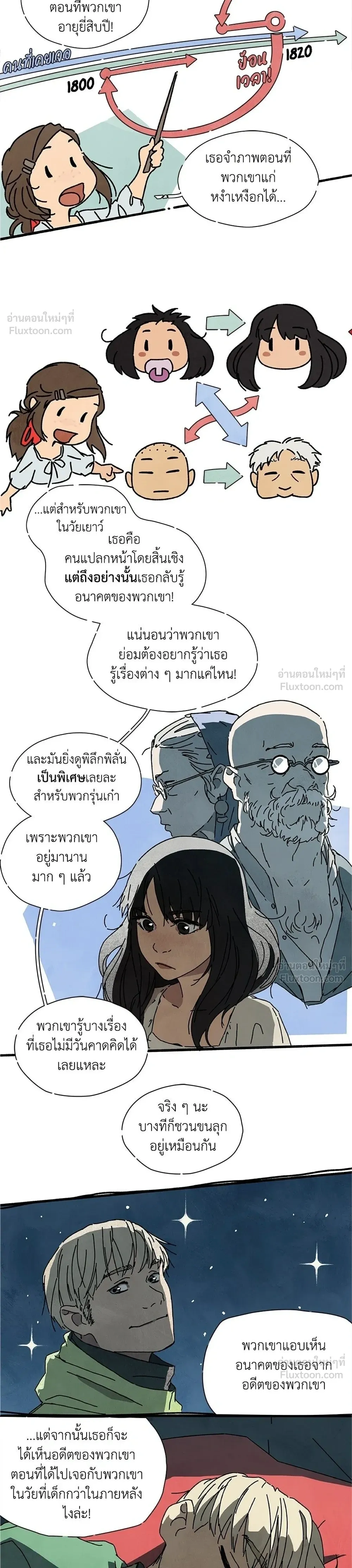 หน้าที่ 14